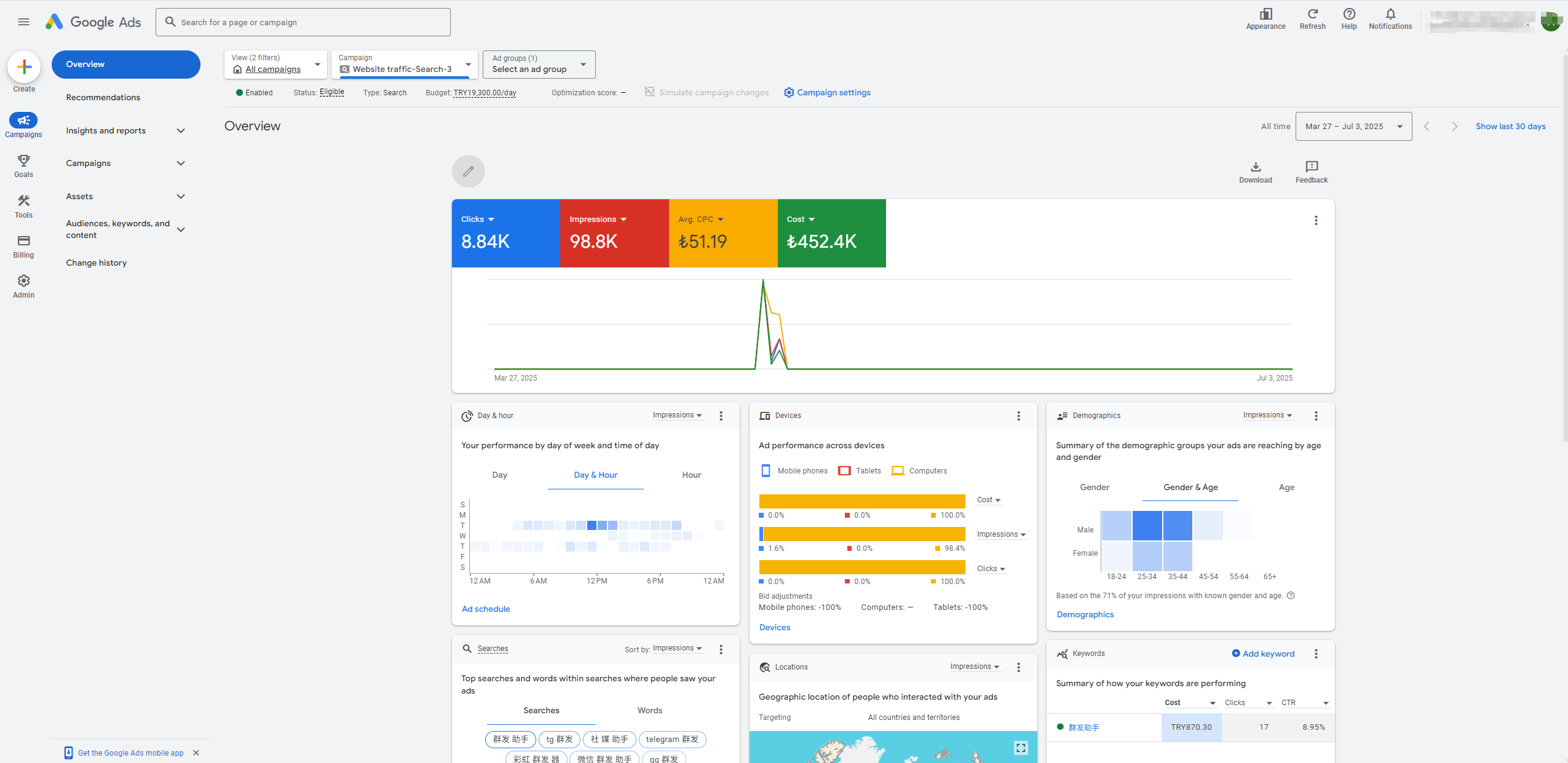 E-commerce Platform Promotion Case
